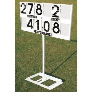 Performance Indicator